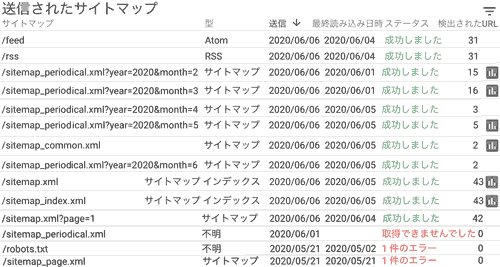 google-search-console-hatenablog-sitemap