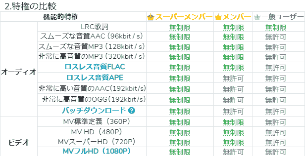 メンバー会員.特権の比較